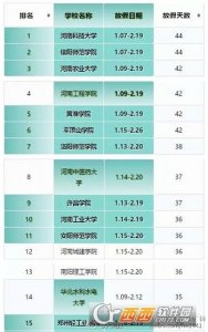 2017河南高校寒假放假时间排行榜
