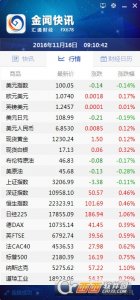金闻快讯