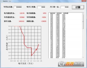 奖金优化