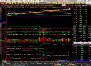 钱龙黄金眼全景版股票软件v5.80B1415 官方最新版